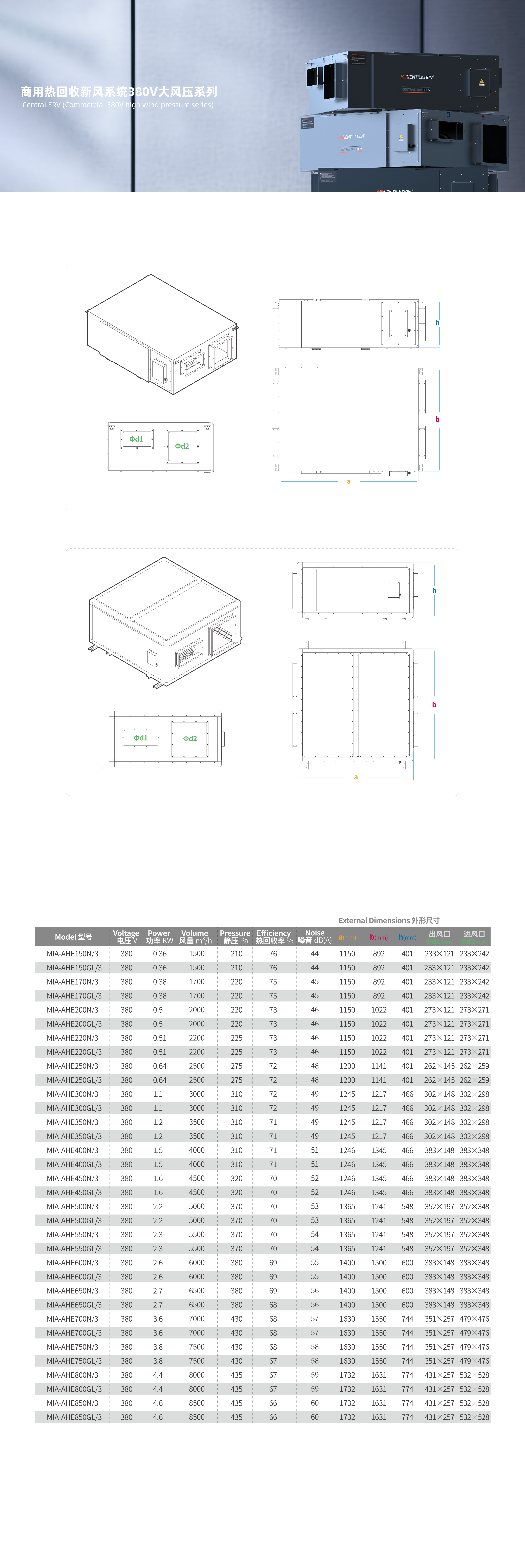 380V Large Series Specs